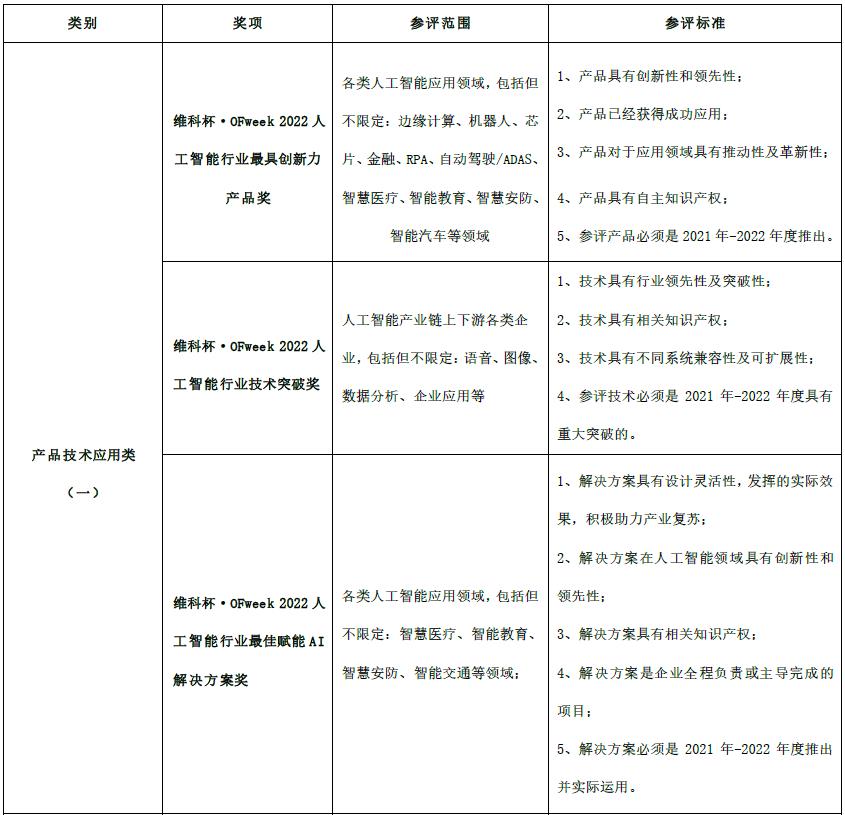 倒计时5天！2022物联网&人工智能行业年度奖项评选申报将截止