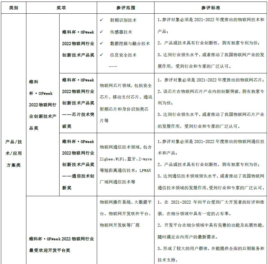 倒计时5天！2022物联网&人工智能行业年度奖项评选申报将截止