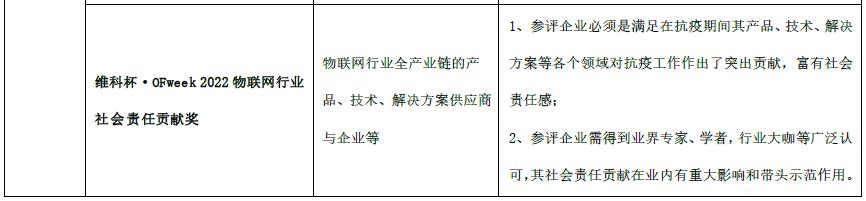 倒计时5天！2022物联网&人工智能行业年度奖项评选申报将截止