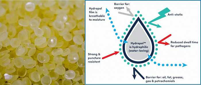 图片来源：packaginginsights.com、aquapakpolymers.com