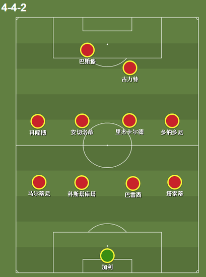 萨基时代AC米兰的4-4-2