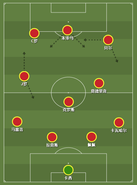 安切洛蒂执教期间，皇马的4-3-3阵型