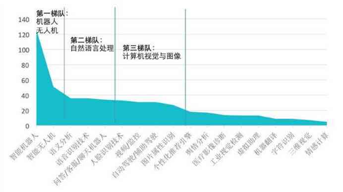 AI创作专家收费标准揭秘：深度解析每小时服务费用及全面应用场景