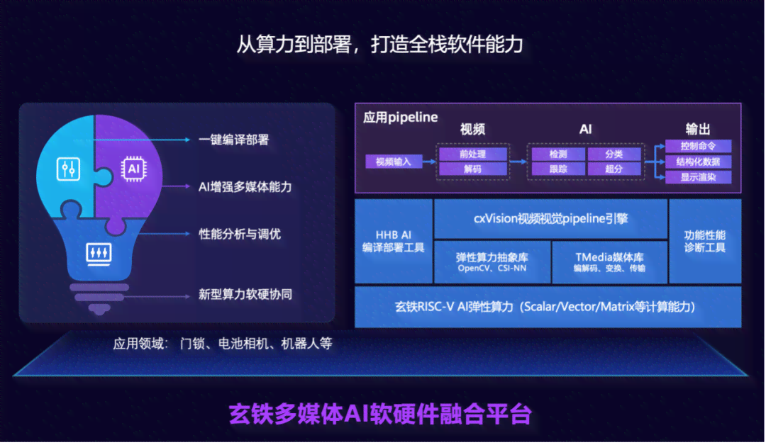 全新剪映电脑版AI文案功能解析：如何操作及全面应用指南