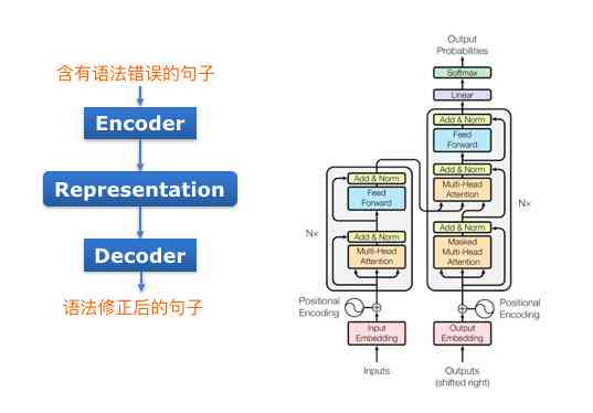 什么AI写作比较好用及助手功能优劣解析