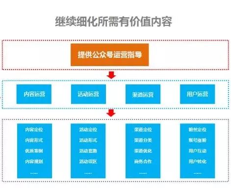 一份微信公众号运营实战攻略！