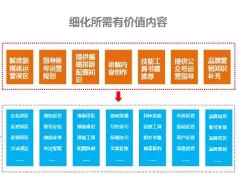 一份微信公众号运营实战攻略！