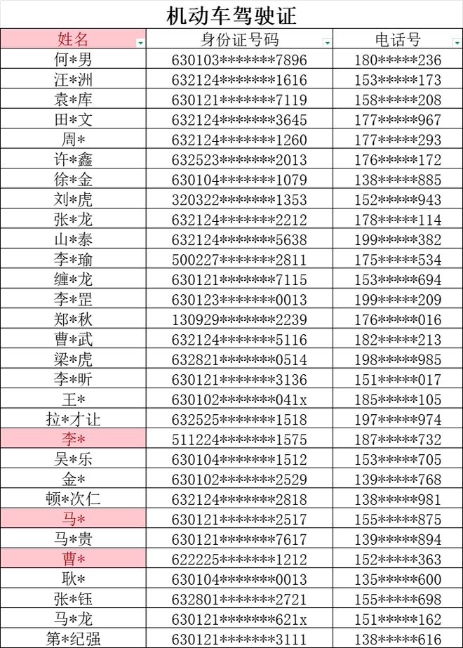 西宁这些用户拟被列入黑名单