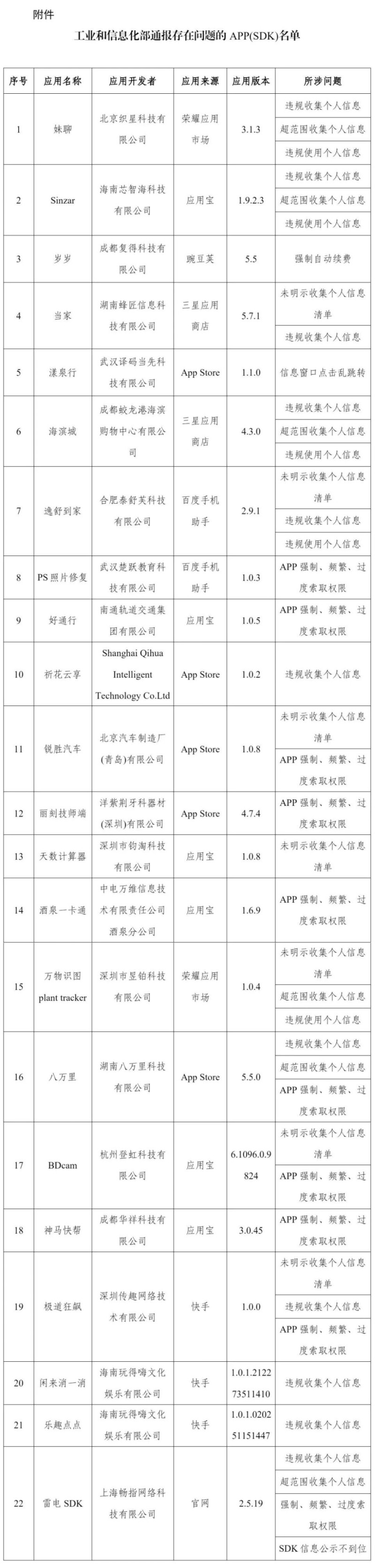 赶紧查手机！这些APP存在侵害用户权益行为