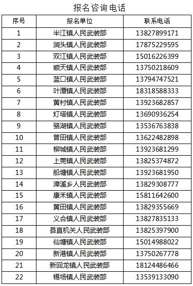 当民兵，我光荣！东源县基干民兵征集公告｜军事训练_网易新闻