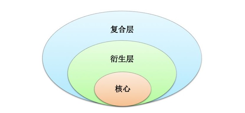 '人工智能赋能：智能媒体文章写作与爆文打造课程'