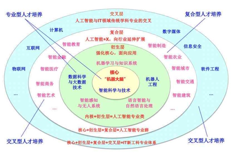 '人工智能赋能：智能媒体文章写作与爆文打造课程'